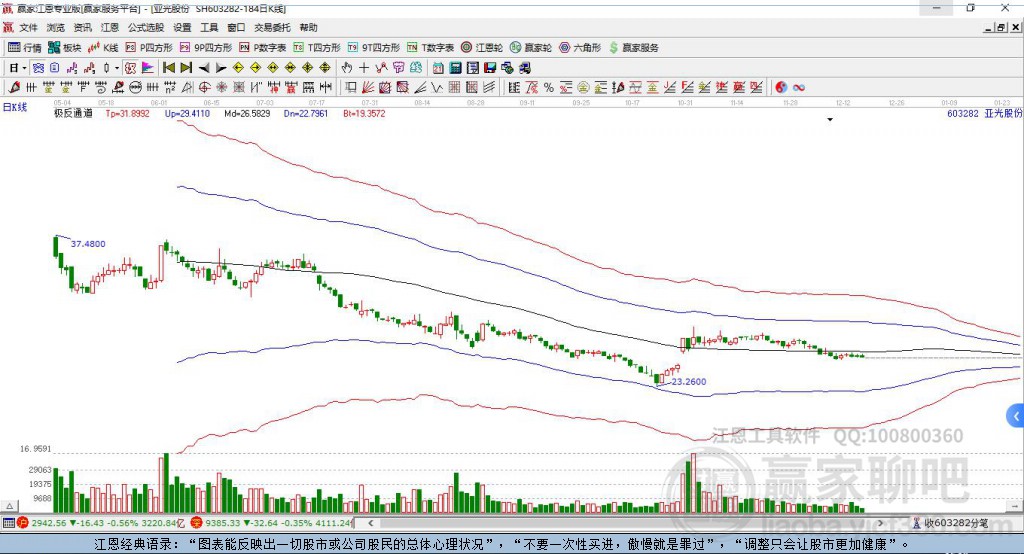603282亞光股份贏家極反通道工具
