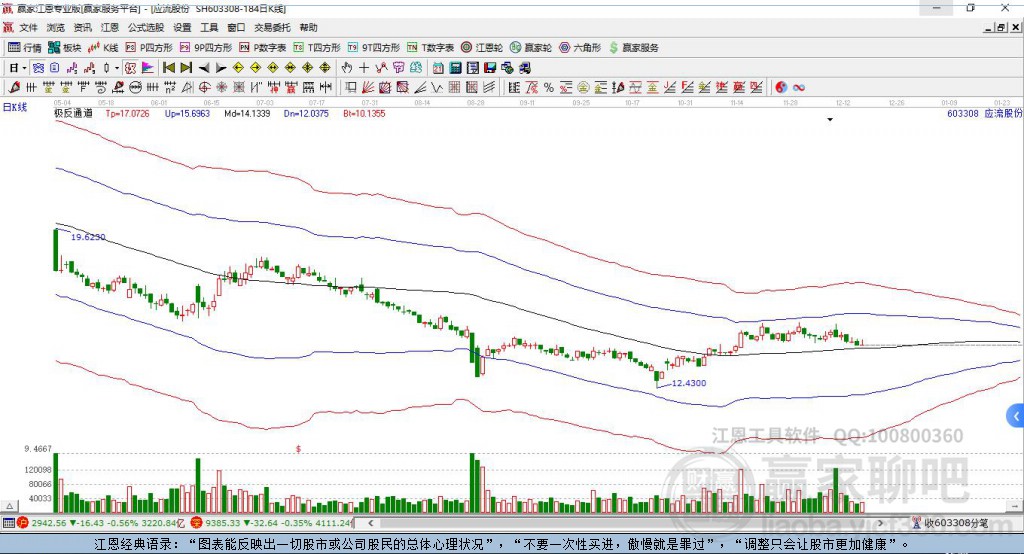 603308应流股份赢家极反通道工具