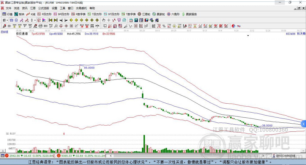 603486科沃斯贏家極反通道工具