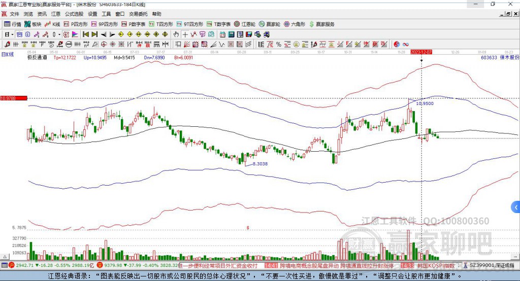 603633徠木股份贏家極反通道工具
