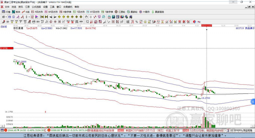 603719良品鋪子贏家極反通道工具 603719良品鋪子贏家極反通道工具
