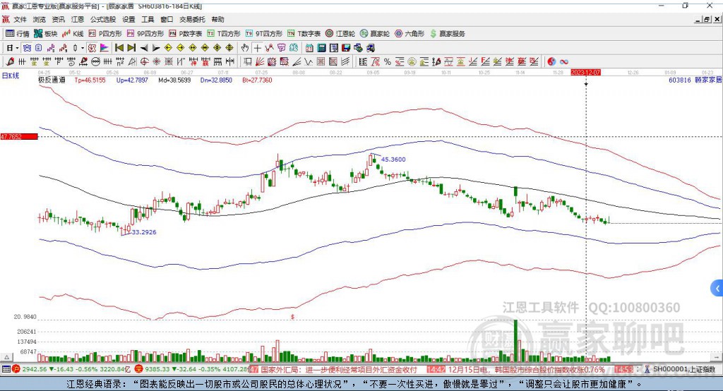 603816顧家家居贏家極反通道工具