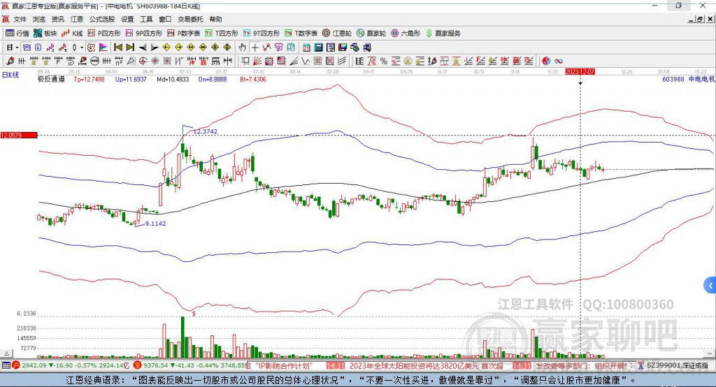 603988中電電機(jī)贏家極反通道工具
