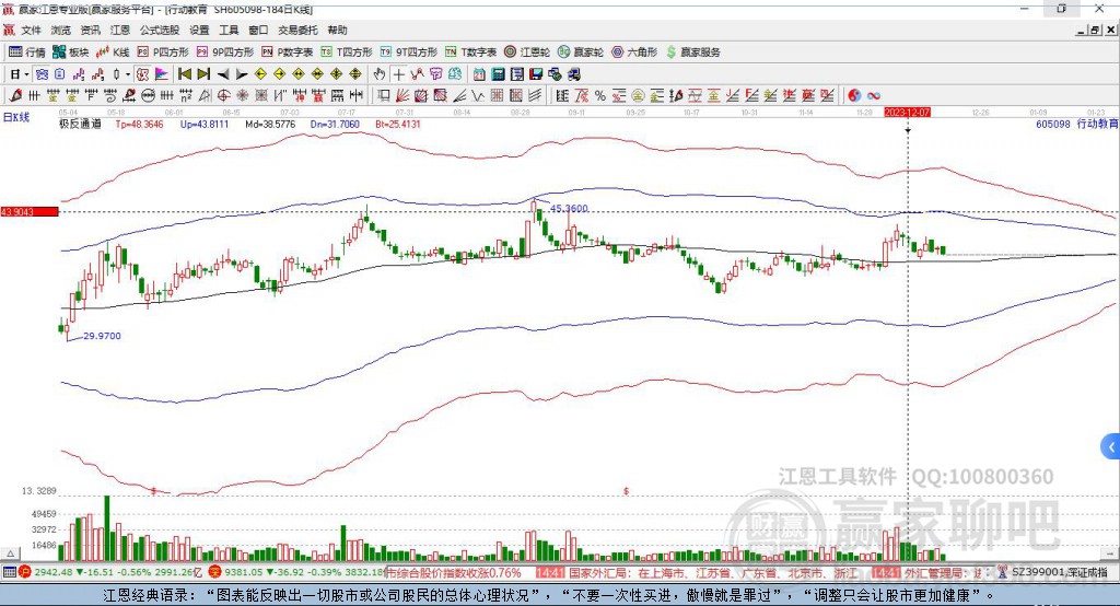 605098行動(dòng)教育贏家極反通道工具 605098行動(dòng)教育贏家極反通道工具
