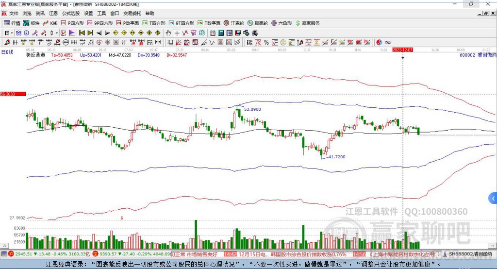 688002睿創(chuàng)微納贏家極反通道工具