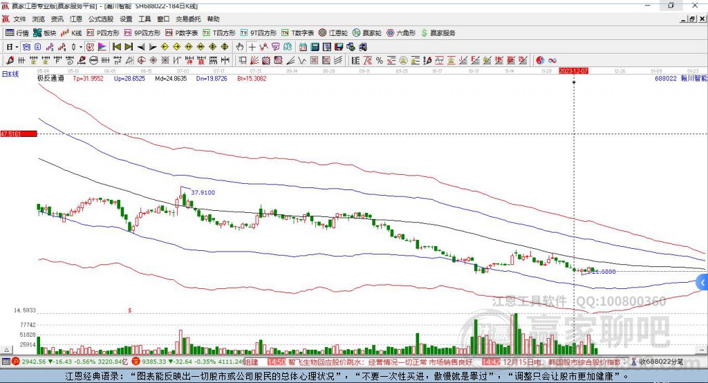 688022瀚川智能贏家極反通道工具