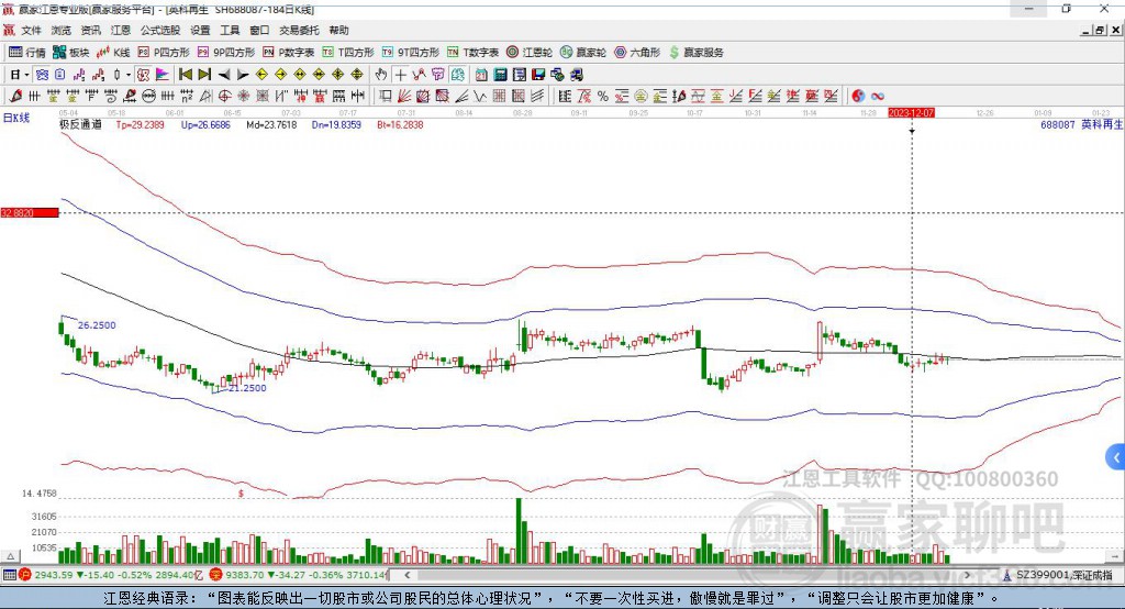 688087英科再生贏家極反通道工具