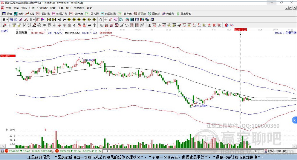 688281華秦科技贏家極反通道工具