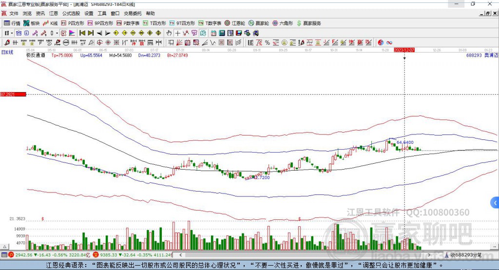 688293奧浦邁贏家極反通道工具