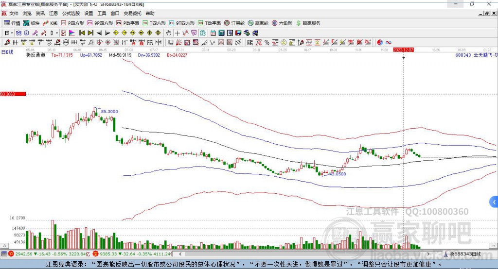 688343云天勵飛贏家極反通道工具 688343云天勵飛贏家極反通道工具