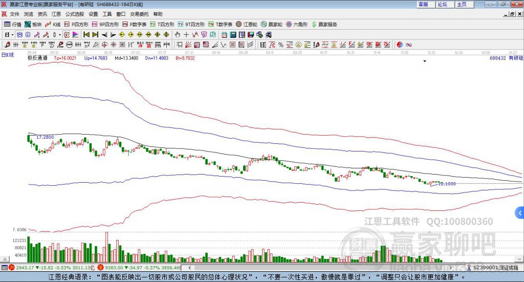 688432有研硅贏家極反通道工具 688432有研硅贏家極反通道工具