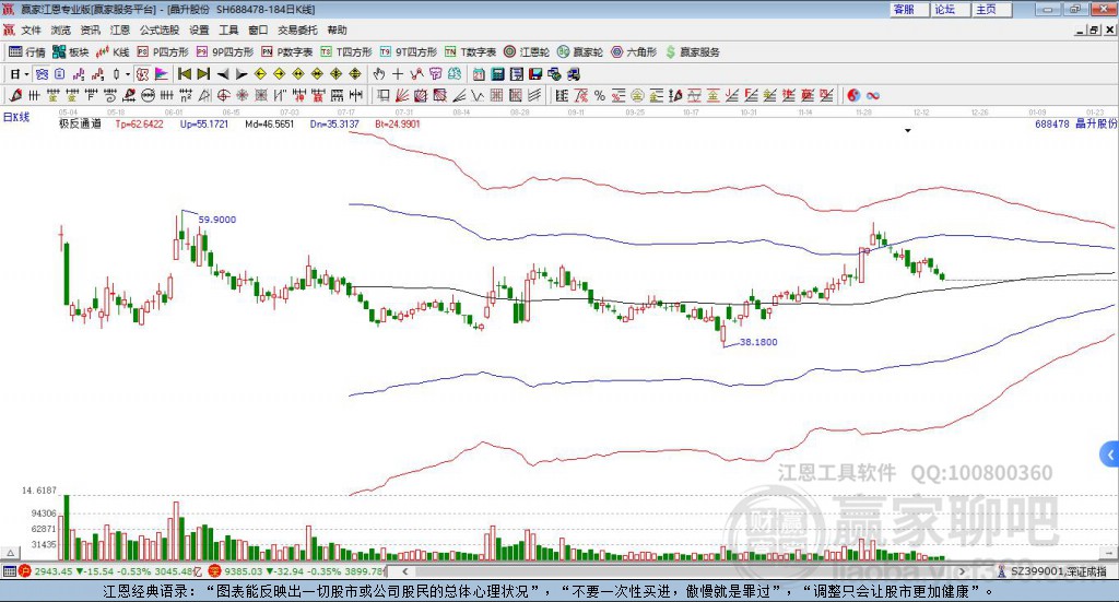 688478晶升股份贏家極反通道工具 688478晶升股份贏家極反通道工具