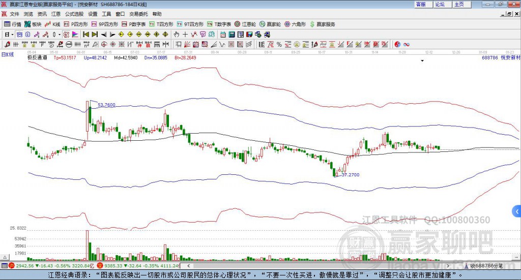 688786悅安新材贏家極反通道工具 688786悅安新材贏家極反通道工具