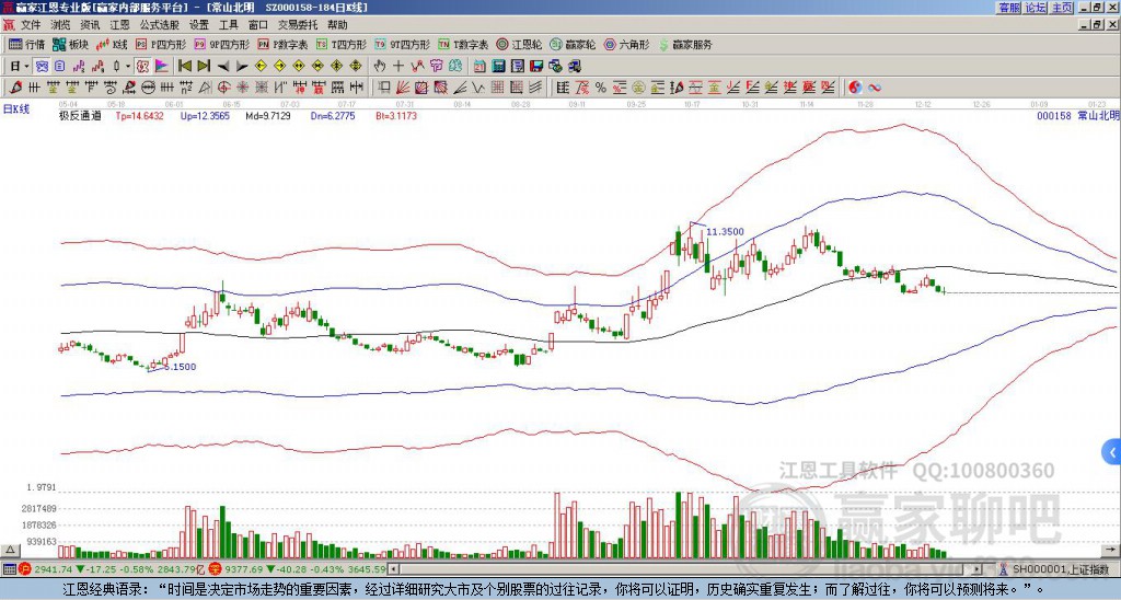 000158常山北明贏家極反通道工具 000158常山北明贏家極反通道工具