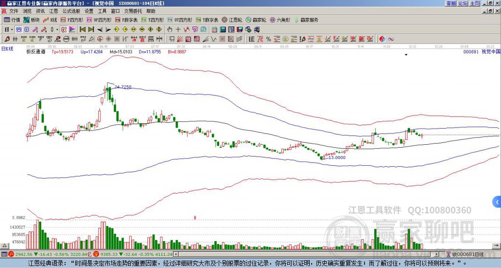 000681視覺中國贏家極反通道工具 000681視覺中國贏家極反通道工具