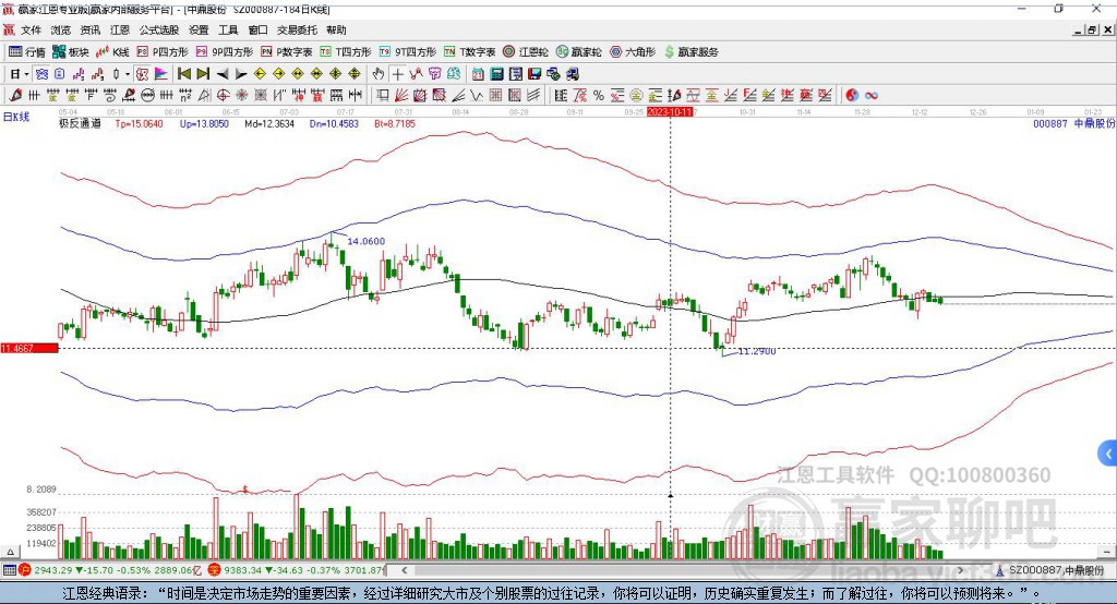 000887中鼎股份贏家極反通道工具 000887中鼎股份贏家極反通道工具