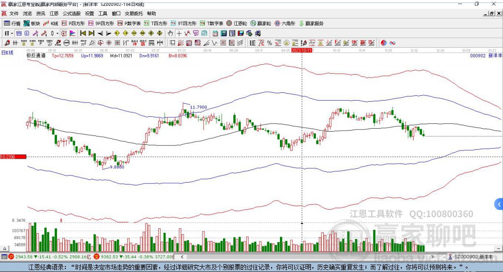 000902新洋豐贏家極反通道工具