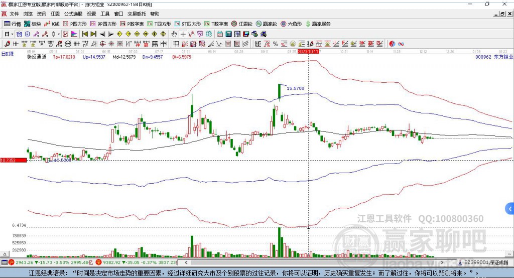000962東方鉭業(yè)贏家極反通道工具