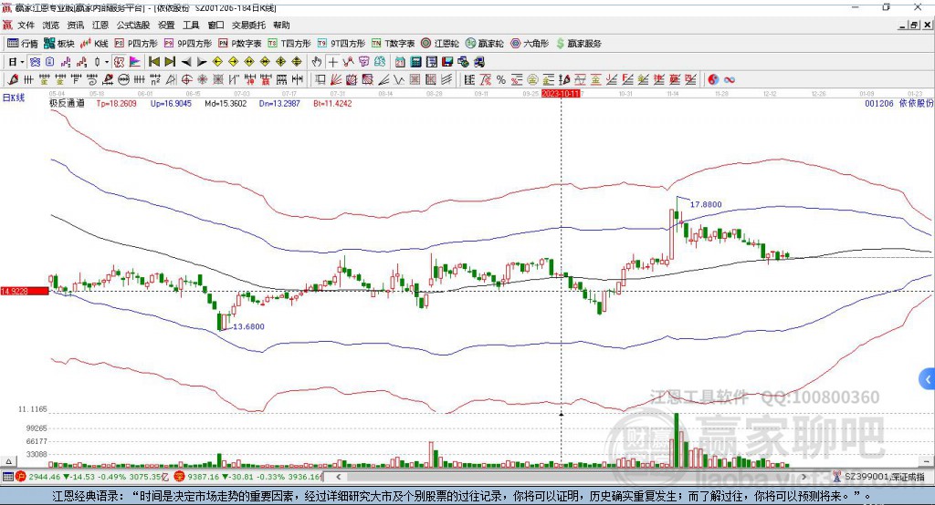 001206依依股份贏家極反通道工具