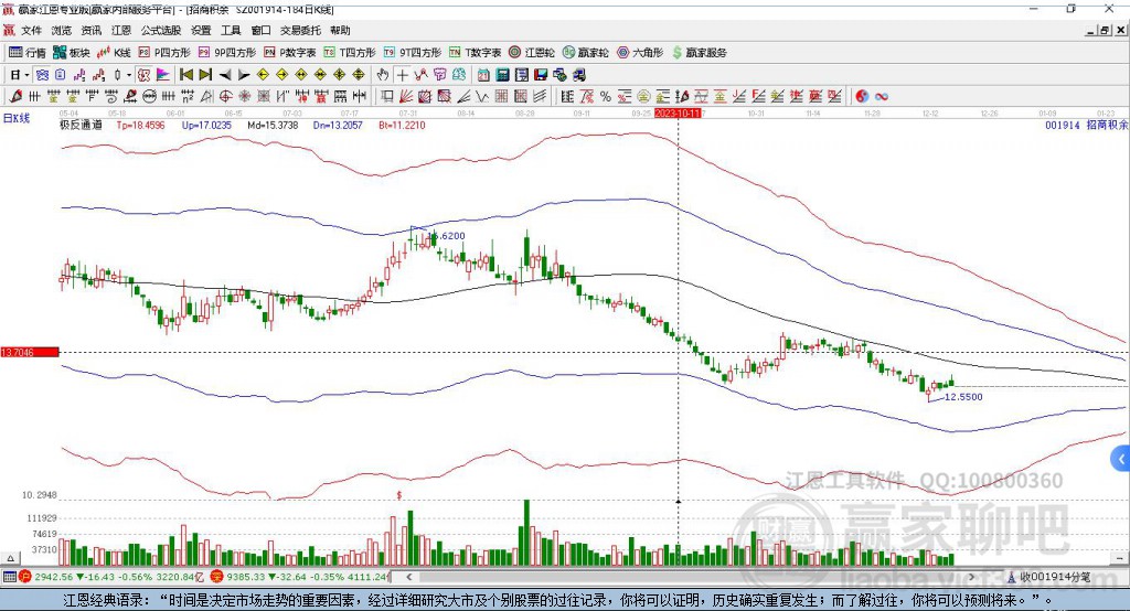 001914招商積余贏家極反通道工具