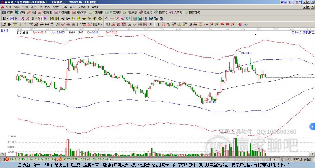 002046國機精工贏家極反通道工具 002046國機精工贏家極反通道工具