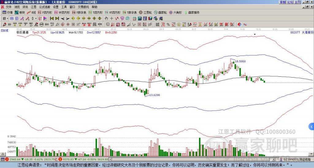 大港股份 大港股份