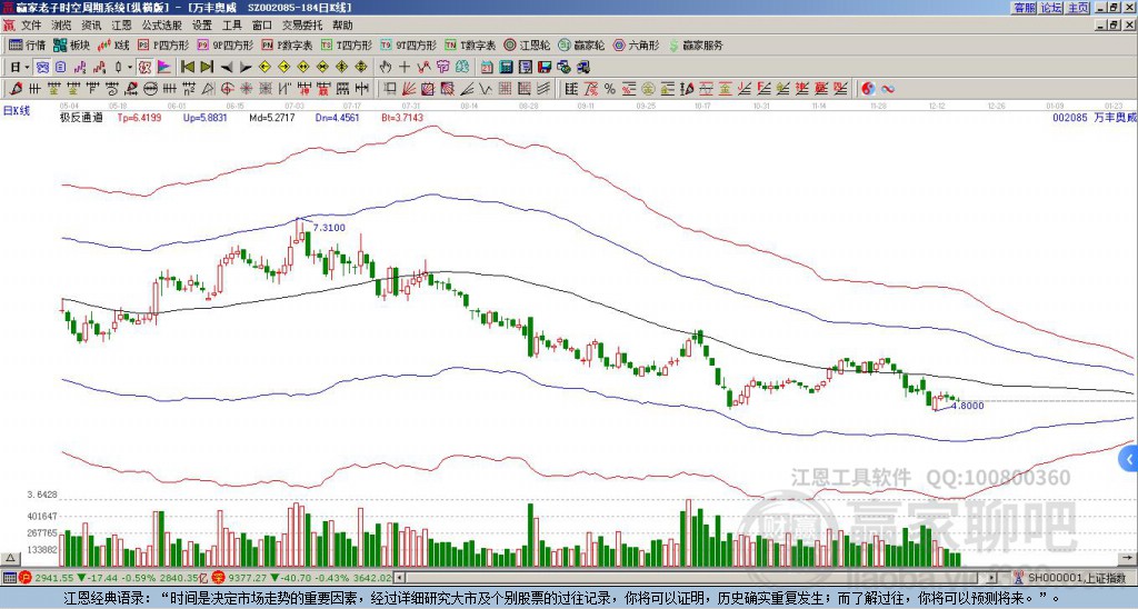 002085萬豐奧威贏家極反通道工具 002085萬豐奧威贏家極反通道工具