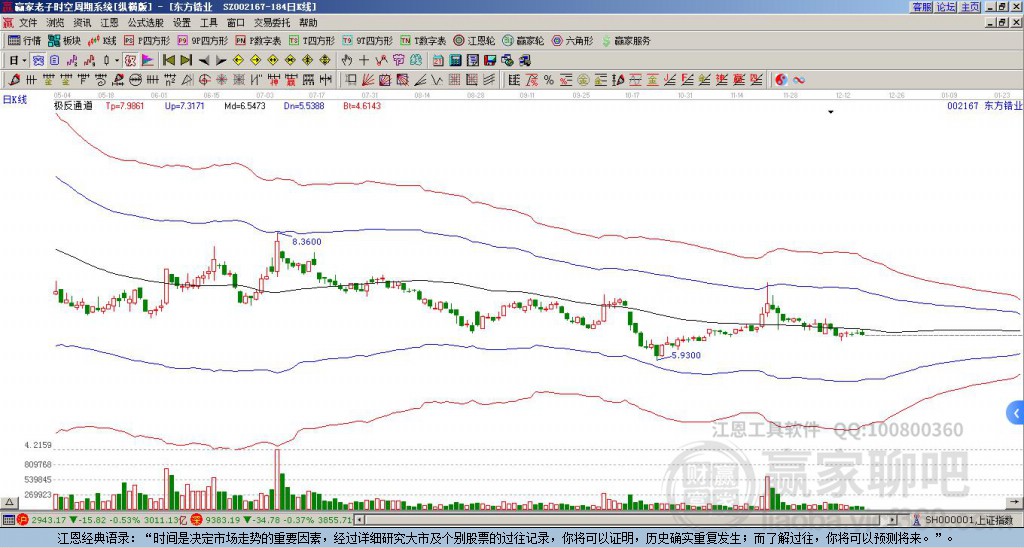 002167東方鋯業(yè)贏家極反通道工具 002167東方鋯業(yè)贏家極反通道工具