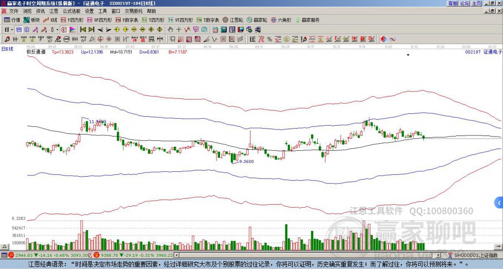 證通電子 證通電子