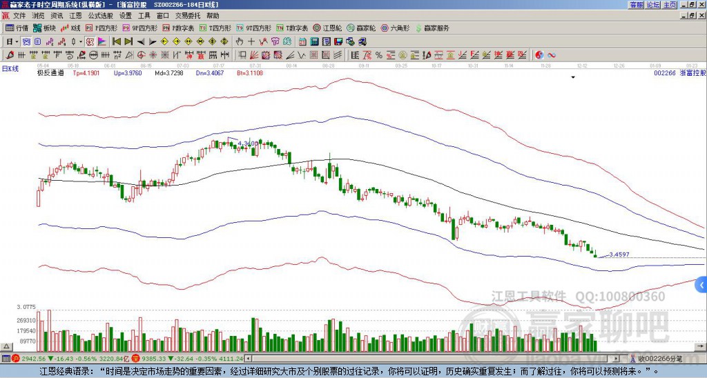 002266浙富控股贏家極反通道工具