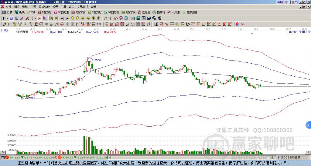 002283天潤工業(yè)贏家極反通道工具 002283天潤工業(yè)贏家極反通道工具
