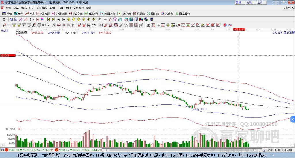 002299圣農(nóng)發(fā)展贏家極反通道工具