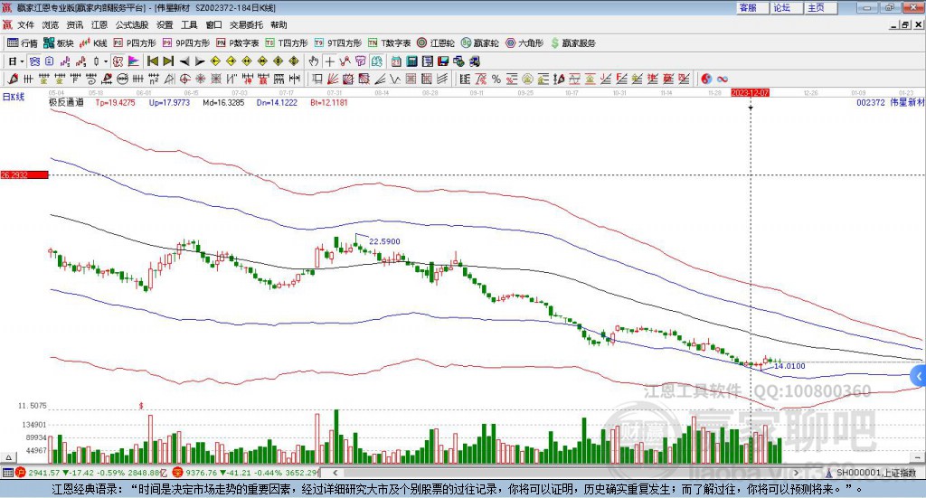 002372偉星新材贏家極反通道工具 002372偉星新材贏家極反通道工具
