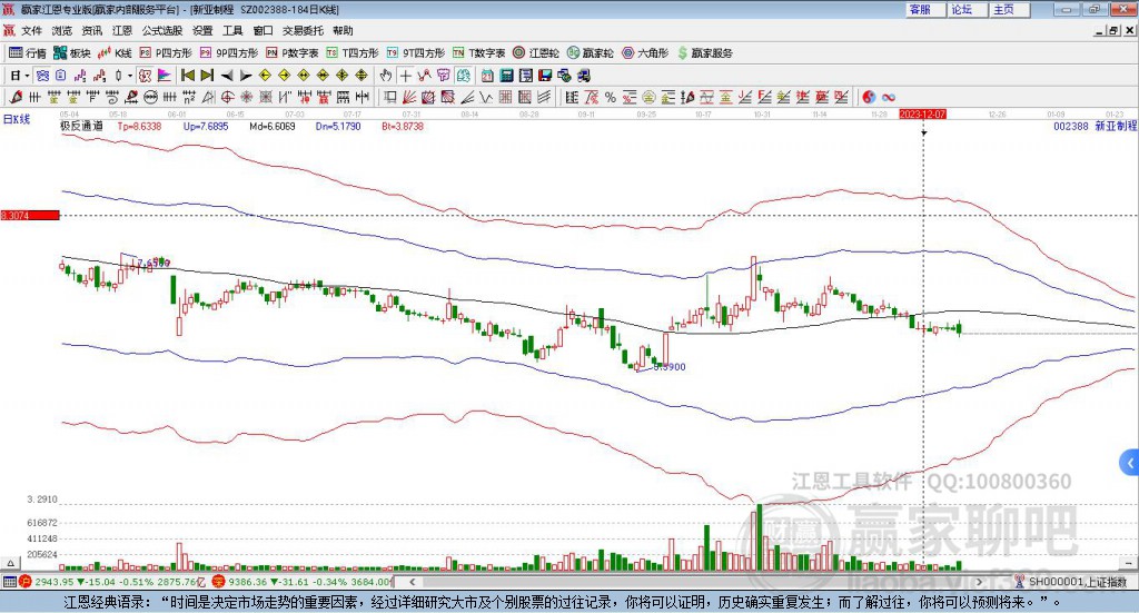新亞制程 新亞制程