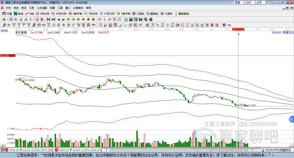 002493榮盛石化贏家極反通道工具