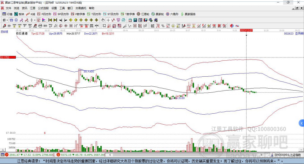 002623亞瑪頓贏家極反通道工具