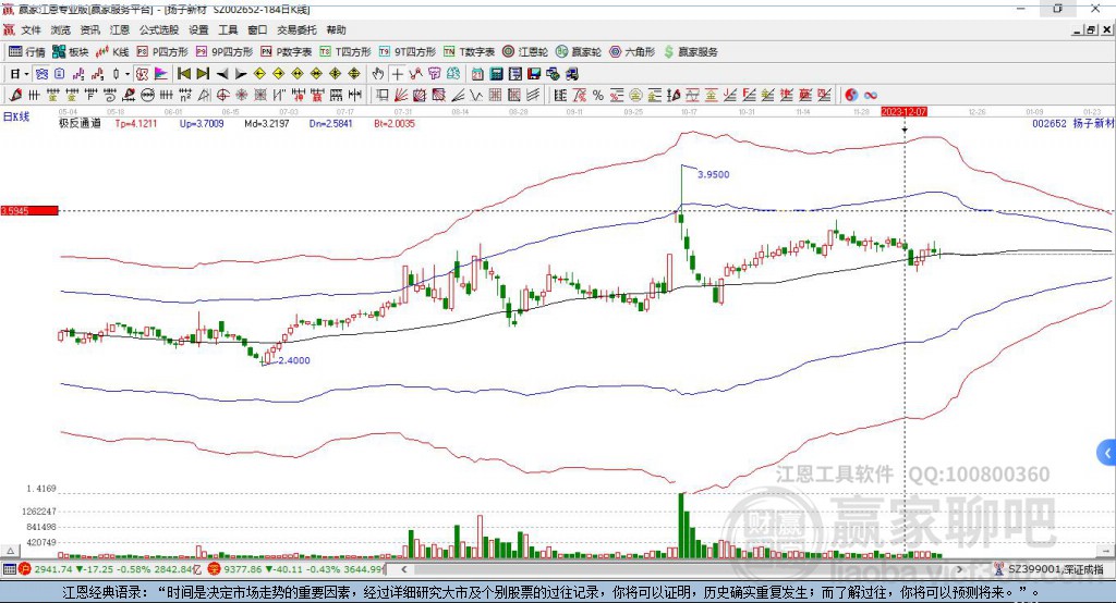 002652揚子新材贏家極反通道工具