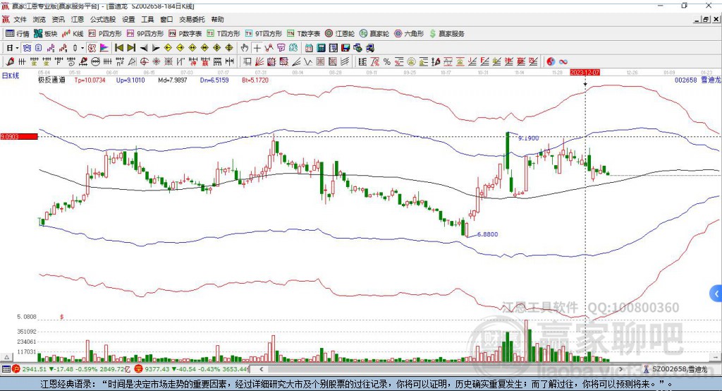 002658雪迪龍贏家極反通道工具