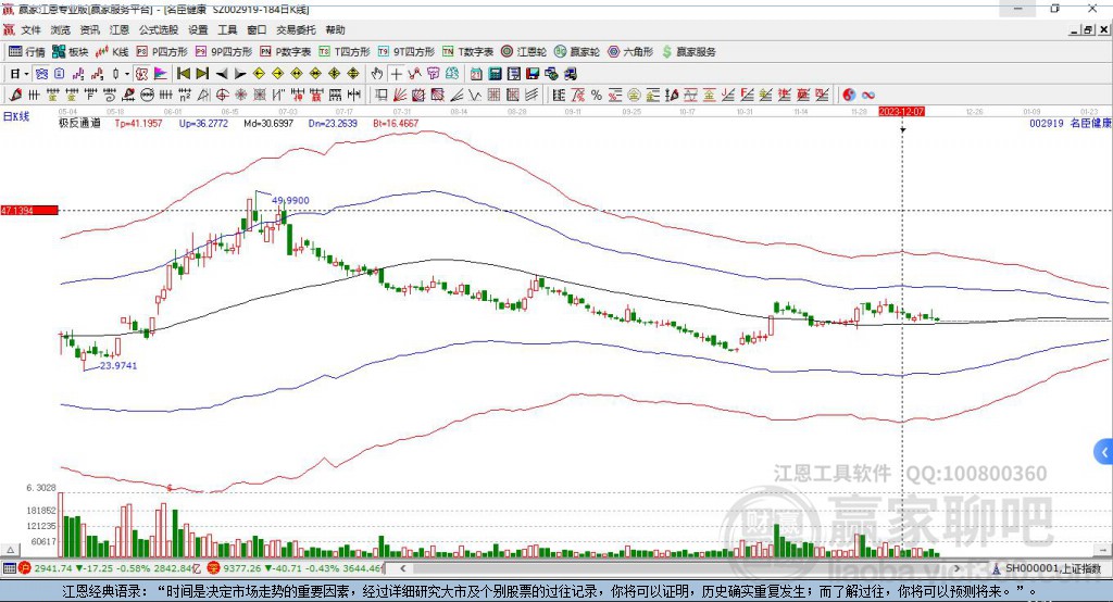 002919名臣健康贏家極反通道工具 002919名臣健康贏家極反通道工具