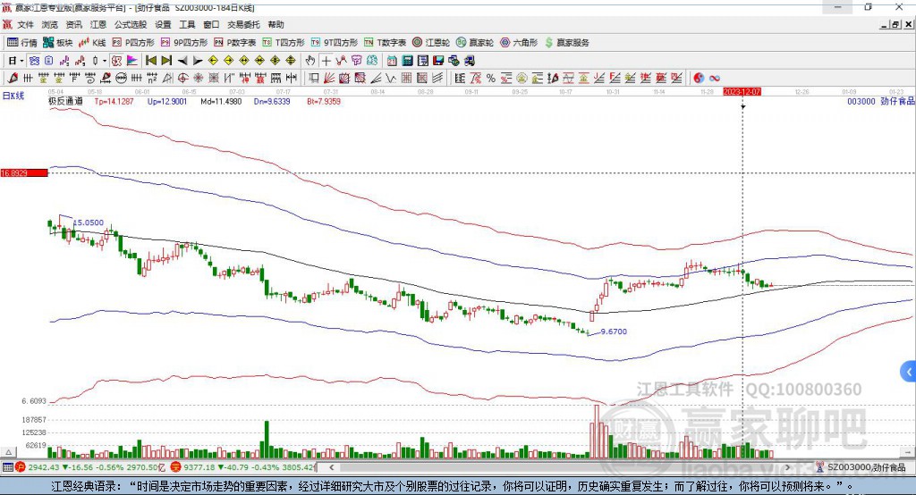003000勁仔食品贏家極反通道工具