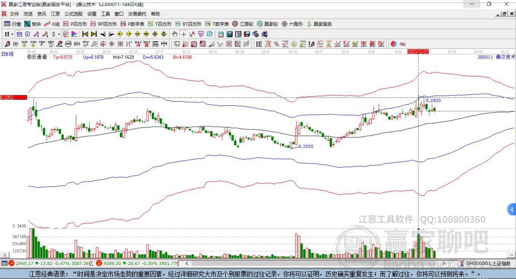 300011鼎漢技術(shù)贏家極反通道工具