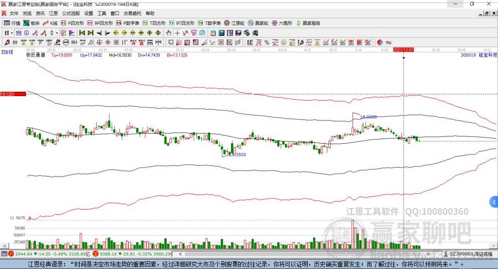 300019硅寶科技贏家極反通道工具