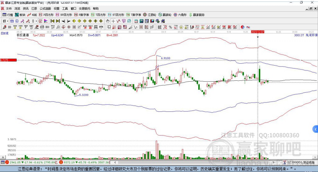 先河環(huán)保 先河環(huán)保