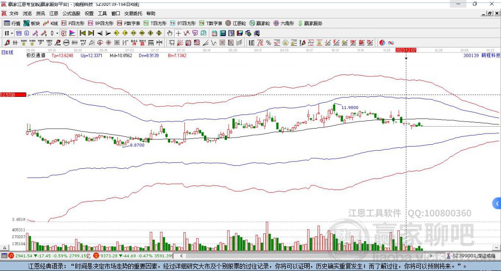 300139曉程科技贏家極反通道工具