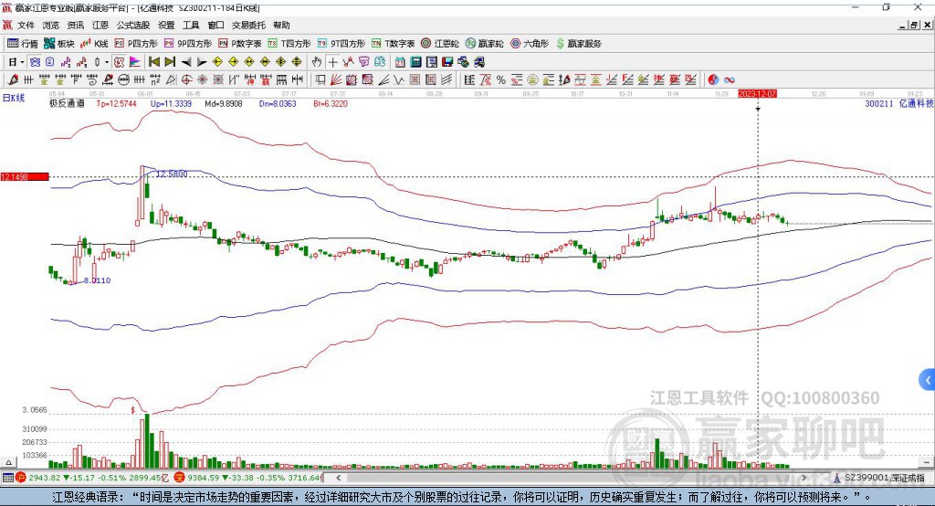 300211億通科技贏家極反通道工具