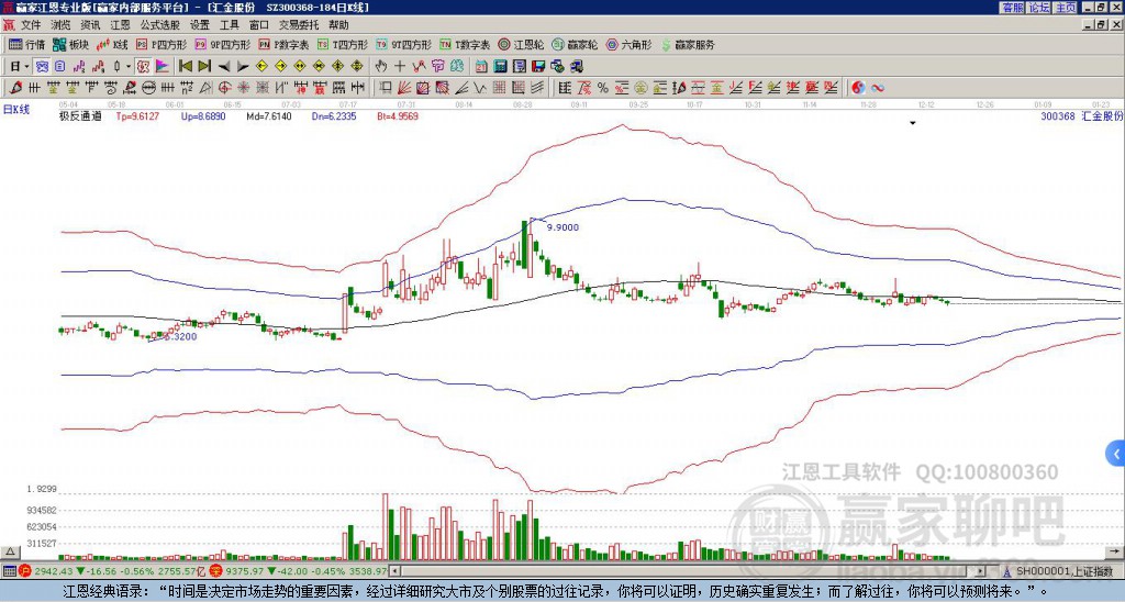 300368汇金股份赢家极反通道工具
