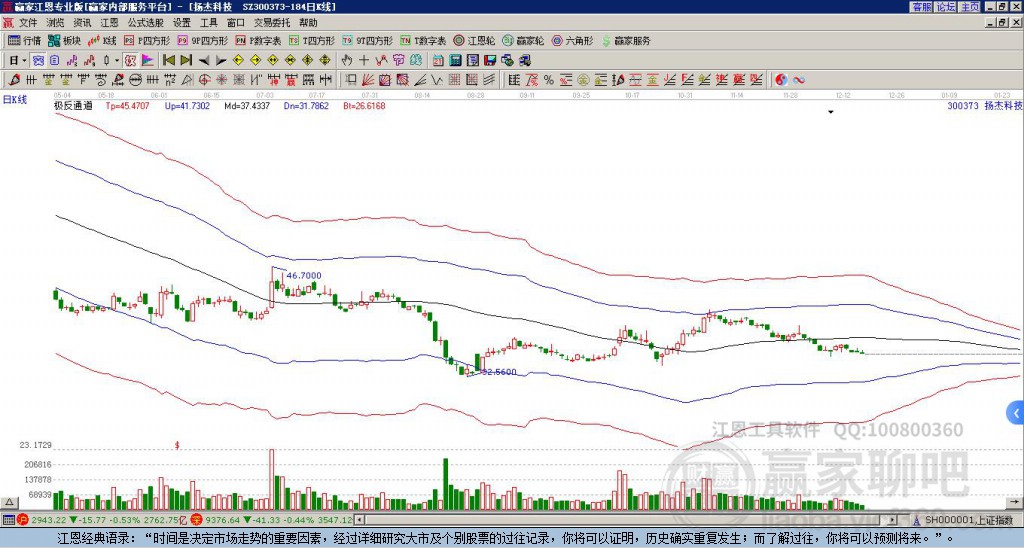 300373揚(yáng)杰科技贏家極反通道工具 300373揚(yáng)杰科技贏家極反通道工具