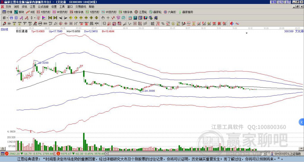 300389艾比森贏家極反通道工具 300389艾比森贏家極反通道工具