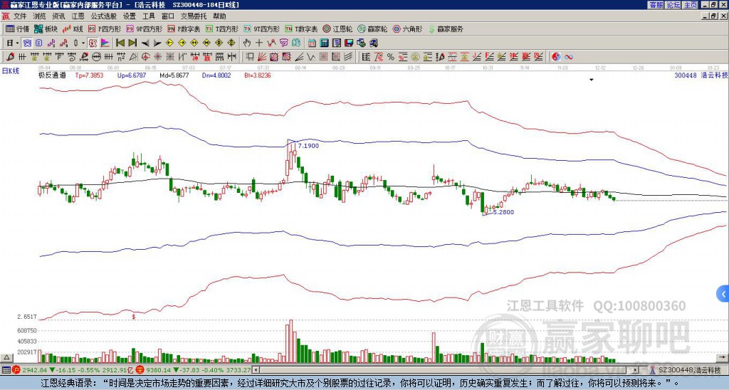 300448浩云科技贏家極反通道工具