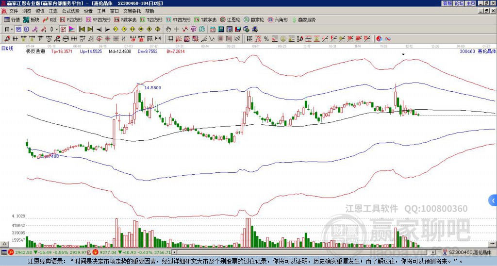 300460惠倫晶體贏家極反通道工具